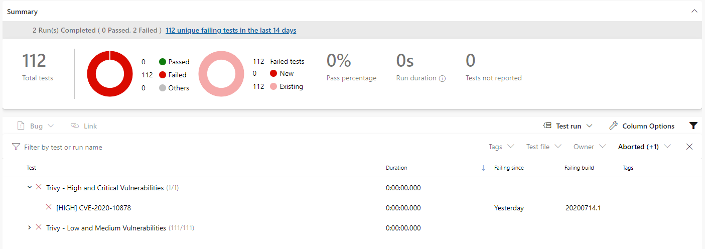 Trivy Azure DevOps Failing Tests